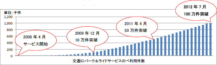 20120711_graph2