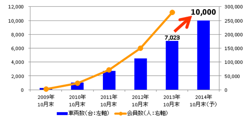 20131216-graph
