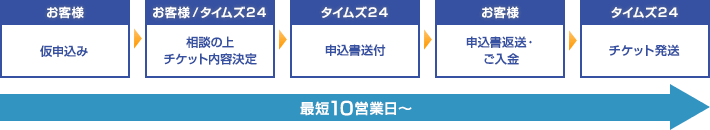 タイムズチケットの購入手順 最短10営業日～