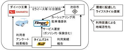 事業モデルイメージ図_WEB用