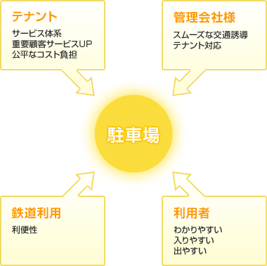 コンセプト策定