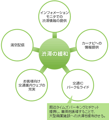 行政協議サポート