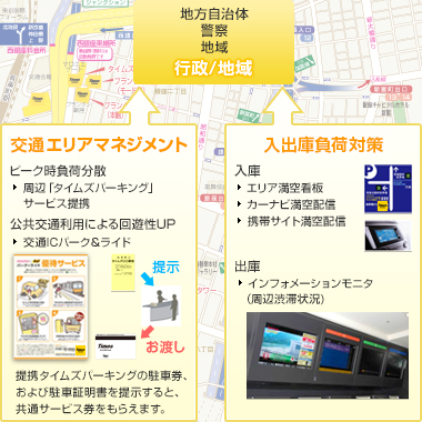 エリアマネジメント