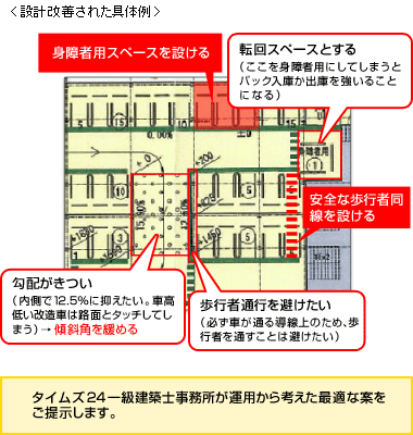 設計改善された具体例