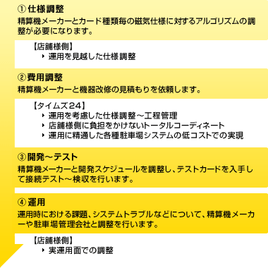 駐車場機械化支援