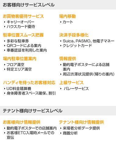 お客様向けサービスレベル・テナント様向けサービスレベル